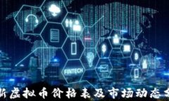 最新虚拟币价格表及市场