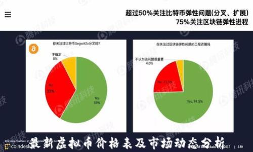 
最新虚拟币价格表及市场动态分析