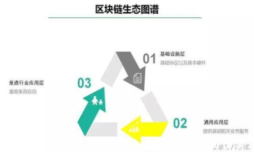 
Web3标准：以太坊钱包的全面指南与最佳实践