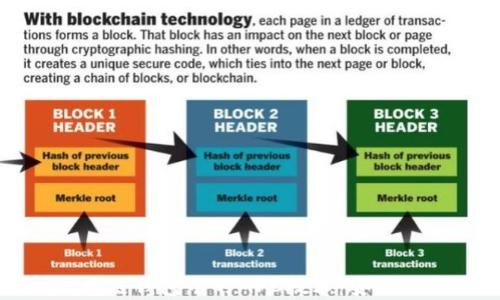 
全面解析区块链钱包中的MPC技术：安全性与未来发展