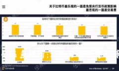 币圈与区块链的关系解析