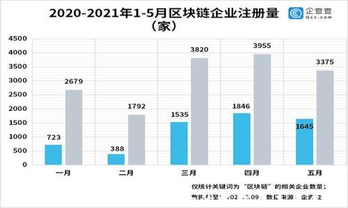 
比特币大涨：区块链概念的崛起与未来展望