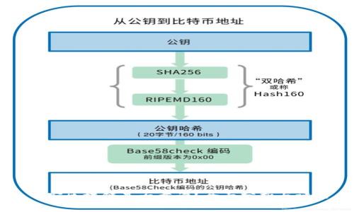币安区块链是否靠谱？全面分析与评估