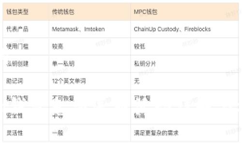 及关键词

imtoken钱包免费送币活动详解与参与指南