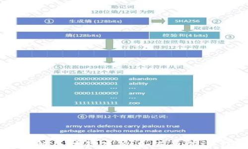 
深入了解区块链生态系统及其运作机制