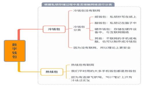 了解Candy5在Imtoken中的应用与优势