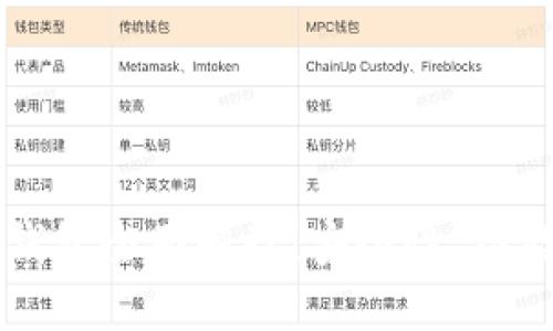 区块链芯片钱包全面解读：安全性、功能及如何选择