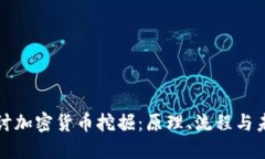 深入探讨加密货币挖掘：