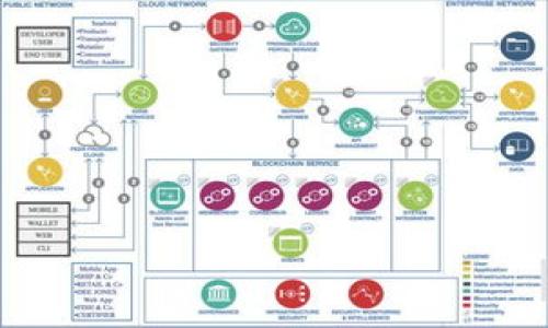 区块链应用社群是指围绕区块链技术及其应用所形成的一个社交平台或社区，其中包括开发者、用户、投资者、研究者等多个角色。他们通过这个社群分享经验、交流思想、讨论技术、推广项目以及获取信息。区块链应用社群不仅限于某一特定项目或技术，而是一个更为广泛的领域，涵盖了区块链技术本身、去中心化应用（DApps）、智能合约、加密货币等多个方面。

在这样的社群中，成员可以获得最新的行业动态，学习到区块链开发的最佳实践，参与相关的技术讨论，甚至是参与某些项目的开发或投资。通过这些互动，成员们能够更好地理解区块链的复杂性，交流彼此的见解，促进技术的创新与发展。

以下是一些区块链应用社群的关键特点：

1. **开放性**：大多数区块链社群是开放的，任何人都可以加入，无论是对于区块链初学者还是经验丰富的专业人士。

2. **去中心化**：社群的管理和讨论往往是去中心化的，每个成员都有机会发表意见，并对社群的方向做出贡献。

3. **信息共享**：社群成员通过论坛、聊天群（如Telegram、Discord等）或社交媒体平台（如Reddit、Twitter等）来分享信息、探讨技术和发布新闻。

4. **教育与培训**：许多社群会组织线上或线下的活动，如研讨会、讲座或者课程，帮助成员提升技术能力和行业知识。

5. **协作机会**：社群成员可以找到志同道合的人，共同开发项目或展开技术合作，促进创新。

区块链应用社群的形成，推动了区块链技术的普及与应用，为开发者和用户提供了一个良好的交流平台，能够更快地传播信息并解决问题。