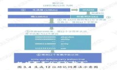 在区块链和加密货币领域