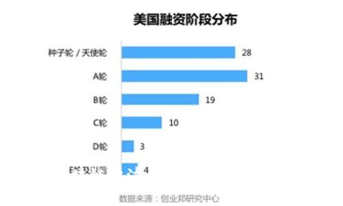 区块链泡沫币骗局：真相与分析