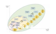 以太坊钱包升级版安全吗