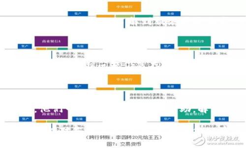 看起来您在使用的某个服务或平台（可能是Tokenim）出现了网络错误。以下是一些可能的解决方案，帮助您解决问题：

### 1. 检查网络连接
确保网络正常
首先，检查您的互联网连接是否稳定。尝试访问其他网站以确认网络是否正常工作。您可以通过重启路由器或切换到其他网络（例如移动数据）来确定是否为网络问题。

### 2. 刷新页面
尝试刷新或重置
有时候，页面资源加载可能出现问题。尝试刷新浏览器页面或重启应用程序。如果您使用的是移动应用，关掉应用然后重新打开。

### 3. 清除缓存和Cookies
清除浏览器缓存
浏览器缓存和Cookies有可能导致错误。尝试清除缓存和Cookies，然后重新加载Tokenim平台。在大多数浏览器中，您可以在设置中找到清除缓存选项。

### 4. 检查服务状态
查看Tokenim服务状态
访问Tokenim的官网或其社交媒体账号，有时平台会发布服务器维护或故障通知。了解到服务是否正常，可以帮助您确认是否为平台自身问题。

### 5. 更新或重装应用
检查应用更新
如果您在使用移动应用，确保它已更新到最新版本。如果版本已经是最新的，但问题仍然存在，可以尝试卸载后重新安装应用。

### 6. 联系技术支持
寻求帮助
若以上步骤仍未解决问题，建议您联系Tokenim的客服或技术支持。他们可以提供更具体的帮助，解决特定于平台的错误。

以上是一些可能帮助您解决Tokenim网络错误的建议。希望这些信息能对您有所帮助！如果问题依旧存在，请尽快与相关服务提供者联系以获得进一步的支持。