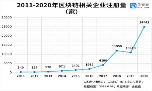 2023年区块链需求最新资讯分析与展望