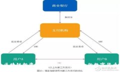 区块链投资指南：如何选