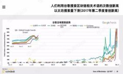 区块链最新趋势分析：2