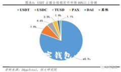 全面解析Doge币数字钱包：