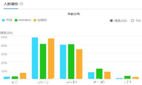 
国内适用的加密钱包下载推荐及安全指南