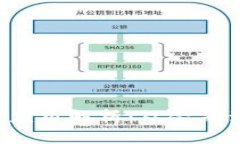 2023年区块链重点应用解析