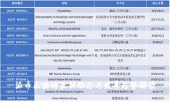 派币区块链最新动态与发