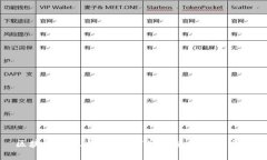 区块链币现状：当前市场