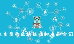 当前市场上主要的区块链虚拟币和它们的特点分