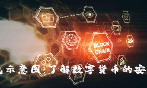 区块链钱包示意图：了解数字货币的安全存储方式