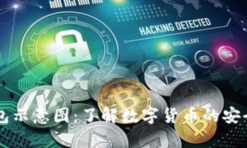 区块链钱包示意图：了解数字货币的安全存储方式