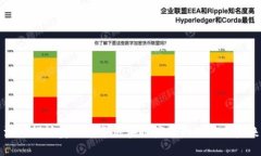 深入探讨美国财务区块链产品的现状与未来