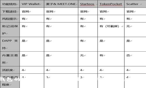 加密钱包的选择：2023年最佳加密钱包汇总及使用指南
