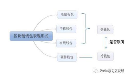 全面解析BEC加密货币：投资、技术与未来趋势