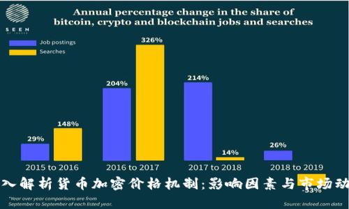 深入解析货币加密价格机制：影响因素与市场动态