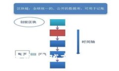 区块链应用：星球商城A
