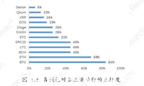   
云南IPFS区块链最新信息及发展前景分析