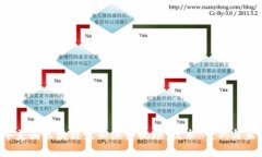 2023年美国区块链最新演讲