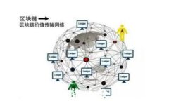 2023年最佳加密货币教程视