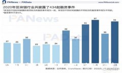 SCG数字钱包：开启您的数