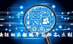 2025必看：区块链相关投稿