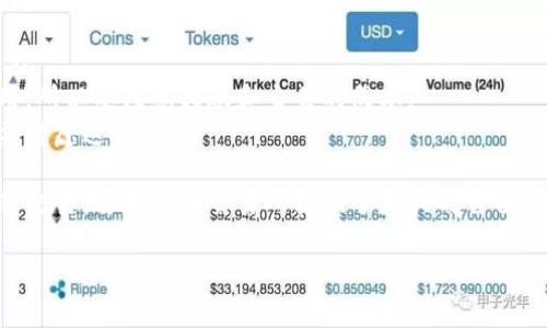 要进入去中心化交易所（DEX），您首先需要一个支持去中心化交易所的数字钱包。TP钱包是一个广受欢迎的移动钱包，支持多种区块链资产，以下是简单的步骤，指导您如何通过TP钱包访问去中心化交易所。

### 1. 下载并安装TP钱包
首先，您需要在手机的应用商店（如App Store或Google Play）下载TP钱包。下载完成后，按照提示安装并打开应用程序。

### 2. 创建或导入钱包
打开TP钱包后，您可以选择创建一个新钱包或导入现有钱包。如果选择创建新钱包，请确保安全地保存好您的助记词，因为这是您恢复钱包的唯一途径。

### 3. 连接到去中心化交易所
访问去中心化交易所的方法有很多，您可以通过钱包的内置浏览器或直接在浏览器中进入。以“Uniswap”为例，您可以在TP钱包的内置浏览器中输入Uniswap的URL，或者直接在您的手机浏览器中输入。

### 4. 选择要交易的资产
进入去中心化交易所后，您需要选择要进行交易的加密货币。例如，您可以选择ETH与USDT的交易对。在输入框中选择您要出售和要购买的资产，并输入交易的数量。

### 5. 确认交易
填写完交易信息后，您需要确认交易。在TP钱包上，会弹出一个确认窗口，显示交易的相关信息，包括交易费用和预期获得的资产数量。在确保所有信息无误后，点击确认进行交易。

### 6. 等待交易完成
交易提交后，您可以在钱包的“交易记录”中查看交易的状态。通常情况下，去中心化交易所的交易比较快，但也可能因为网络拥堵而稍有延迟。

### 7. 查看交易结果
一旦交易完成，您可以在TP钱包的资产页面查看交易结果，确保新购买的资产已成功到达您的钱包。

### 小贴士
- **安全性**：在进行任何交易之前，请确保您将助记词和私钥保密，避免钓鱼网站。
- **网络费用**：与中心化交易所相比，去中心化交易所可能会有更高的网络费用，所以要注意转账和交易的成本。
- **流动性**：去中心化交易所的流动性可能不如中心化交易所，因此在交易前要考虑这一点。

通过以上步骤，您就可以使用TP钱包轻松进入去中心化交易所，并进行加密货币的交易。去中心化交易所提供了更大的自由度和选择性，适合希望掌握自己资金与资产的用户。

希望这对您有所帮助！如果有更多问题，欢迎随时询问。