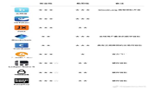 TP钱包节点设置是指在TP钱包应用中配置区块链节点的过程。TP钱包（TokenPocket）是一款多链数字钱包，支持多种区块链资产的管理和交易。在区块链技术中，节点是网络中的计算机或设备，它们负责存储和传递区块链数据，维护网络的安全和稳定。

### 节点的作用

在区块链网络中，每个节点都承担着不同的角色，包括但不限于：

1. **数据存储**：节点保存区块链的历史记录和实时交易数据。
2. **交易验证**：通过一定的共识机制，节点可以验证并确认交易的真实性。
3. **网络共识**：多个节点之间通过互相协作，达成对区块链状态的共识，确保网络的安全性。

### TP钱包中的节点设置

在TP钱包中，用户可以选择连接不同的区块链节点，这对于提高交易的速度和安全性非常重要。TP钱包的节点设置主要包括：

1. **选择节点**：用户可以选择不同的节点进行连接。一些节点可能位于地理位置较近的地方，能够提供更快的速度。
2. **手动配置**：对于有一定技术基础的用户，可以手动输入节点的地址，以支持不同的区块链网络。
3. **自动选择**：TP钱包可能会提供自动选择节点的功能，根据当前网络的拥堵情况，自动连接到最优节点。

### 节点选择的影响

1. **交易速度**：选择一个低延迟的节点，可以帮助用户快速完成交易，减少等待时间。
2. **网络安全**：不同的节点可能具有不同的安全策略，选择可靠的节点可以降低遭遇攻击的风险。
3. **访问稳定性**：一些节点可能在高峰时期会出现拥堵，选择稳定性高的节点可以提高用户的操作体验。

### 如何设置TP钱包的节点

在TP钱包中设置节点的步骤通常如下：

1. **打开TP钱包应用**。确保钱包已经安装并且所有必要的权限已经授权。
   
2. **进入设置页面**：在应用的主界面，找到设置选项。

3. **选择节点管理**：在设置中找到“节点管理”或类似的选项。

4. **添加或选择节点**：根据需要添加新的节点地址或从列表中选择现有节点。

5. **保存设置**：完成节点选择后，点击保存，确保设置生效。

6. **测试连接**：在设置完成后，尝试进行一次交易，以检查连接是否正常。

### 小结

TP钱包节点设置是一个重要的功能，它能够影响用户的交易效率和安全性。无论是新用户还是有经验的用户，理解节点的作用和设置方法都是十分必要的。通过适当的节点选择，用户能够他们的区块链体验，提高交易的成功率和安全性。因此，确保节点的选择是合理的，将有助于用户在区块链时代更好地管理自己的数字资产。

如果你对TP钱包节点设置还有其他疑问，欢迎继续询问！