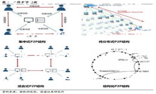 国内的NFT平台多基于不同的区块链技术，近年来随着区块链技术的发展，NFT（非同质化代币）在艺术、游戏、音乐、文化等多个领域得到了广泛应用。下面将介绍几个在国内较为知名的NFT平台及其所使用的区块链。

### 1. 支付宝的NFT平台
支付宝在2021年推出的NFT平台，主要基于自身的区块链技术。该平台以数字藏品为主要业务，用户可以在上面购买、出售和交易各种数字艺术品和收藏品。支付宝的NFT平台不仅重视艺术创作，还注重用户体验，力求让每个用户都能轻松参与到数字收藏的世界中。

### 2. 腾讯的NFT平台（Huanhe）
腾讯的Huanhe平台是另一个著名的NFT应用，主要关注数字艺术品的交易。它建立在腾讯自有的区块链技术之上，为艺术创作者和收藏者提供发售、交易和管理数字资产的全生命周期服务。Huanhe平台在推动数字文化创作与消费的同时，也积极构建了一个良性的数字艺术市场生态。

### 3. 网易的NFT平台（网易云音乐）
网易云音乐在其平台上也推出了NFT相关服务，旨在为音乐创作者提供新的收入来源。尽管网易云音乐目前主要基于以太坊等公有链进行NFT发行，但平台也在逐步探索更多自主可控的区块链技术应用，为音乐的版权保护和交易提供新的解决方案。

### 4. DreamPlus
DreamPlus是一个基于区块链的NFT交易平台，专注于数字艺术和创作者经济。该平台支持多种链条的资产授权和转移，允许用户在不同区块链之间自由交易，因此其受到了许多创作者和投资者的关注。

### 5. 数字藏品平台（例如“链采”）
数字藏品平台链采，主要是针对国内市场所推出的一个以区块链为基础的数字藏品交易平台。该平台虽然是基于可扩展的区块链技术，但也在不断探索与其他技术的结合，力求确保用户的交易安全和流畅体验。

### 6. 界面新闻的NFT平台
界面新闻推出的NFT平台，则更加偏向于新闻和媒体行业的数字资产。它致力于为内容创作者提供一个新的平台来销售和展示他们的作品，同时也帮助和接受NFT和区块链技术的应用。

### 小结
总体来说，国内的NFT平台虽然技术基础各不相同，但大多数还是依赖于公链的优势与安全性，特别是以太坊。在未来，随着区块链技术的不断发展与应用，预计会有更多的NFT平台上线，并引入不同的底层技术以实现更为复杂的功能和更好的用户体验。

在选择合适的NFT平台时，用户应关注平台的技术背景、交易费用、用户体验及社区支持等多个方面。同时，由于NFT市场仍然处于快速变化之中，用户也需要保持对市场动向的敏感，以便在合适的时机作出最佳的投资决策。 

随着科技的进步和数字化转型的加速，NFT作为一种新的数字资产形式，预计在未来会继续扩大其影响力，甚至可能重塑整个艺术及文化产业的生态。因此，了解和探索相关的区块链技术及其应用，将为用户和创作者带来新的机遇和挑战。