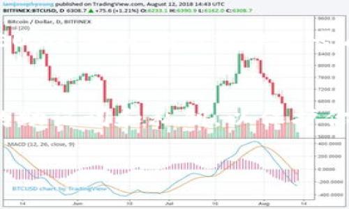 要将EOS转入TP钱包，你可以遵循以下步骤：

1. **下载并安装TP钱包**：
   首先，你需要在你的手机上下载并安装TP钱包。你可以在苹果App Store或安卓Google Play商店中找到TP钱包应用。

2. **创建或导入钱包**：
   打开TP钱包应用后，你可以选择创建新的钱包或导入已有的钱包。如果你是新用户，请务必记住备份助记词。

3. **找到EOS接收地址**：
   一旦您进入钱包界面，选择EOS作为目标资产。通常在“资产”或“我的资产”页面中，您会找到EOS选项。点击进入后，您将看到一个“接收”按钮，点击它后会显示您的EOS地址，这个地址是以“EOS”开头的一串字符。

4. **转账操作**：
   通过您选择的交易所或钱包，发起转账。根据具体平台的要求，输入您之前获得的EOS接收地址，并确认转账数量。在确认所有信息准确无误后，提交转账请求。

5. **等待确认**：
   转账可能需要一些时间来确认，具体时间取决于网络的拥堵状况。你可以在TP钱包中查看EOS余额以确认转账是否成功。

6. **安全提示**：
   在转账过程中，确保地址的准确性。一个小错误可能导致资金无法找回。此外，定期备份你的助记词和私钥，以保护你的资产安全。

若在转账过程中遇到任何问题，建议查看TP钱包的官方帮助文档或咨询客服支持。