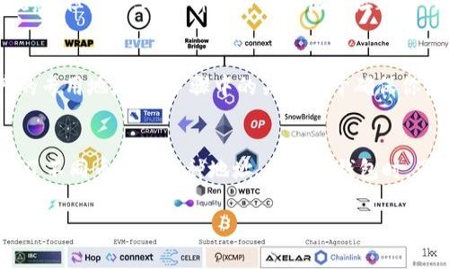TP钱包（TokenPocket）是一款支持多种区块链资产和DApp的数字钱包，而货币地址通常指的是特定数字货币的接收地址。在TP钱包中，T钱包地址和货币地址并不完全相同，尽管它们可能在格式和用法上有些相似。

什么是TP钱包地址？
TP钱包地址是用户在TP钱包应用中生成的唯一标识，用于接收和发送加密货币。每个用户在创建钱包时，TP钱包会为其生成一个或多个公钥和私钥，而公钥就转化为钱包地址。这个地址是公开的，用户可以分享这个地址以接收资产。

不同货币的地址格式
不同的数字货币（例如比特币、以太坊、波场等）在区块链上的地址结构是有所不同的。例如，比特币地址通常以“1”或“3”开头，而以太坊地址则以“0x”开头。这意味着，即使你在同一个钱包中管理多种货币，每种货币也有独特的地址。

TP钱包与货币地址的关系
在TP钱包中，用户可以创建、管理不同区块链的资产，并为每种币种生成其特定的接收地址。因此，虽然TP钱包的地址是一个统一的概念，但实际上，每种货币的接收地址都是TP钱包的一部分。例如，你在TP钱包中查找你的比特币地址和以太坊地址时，会发现它们是不同的，且各自归属于不同的区块链网络。

如何查看TP钱包中的地址？
在TP钱包应用中查看地址非常简单。用户只需打开钱包，选择要查看的特定资产，然后点击“接收”或“地址”选项。应用会显示该资产的专用地址。此步骤中的关键在于确保你使用的是正确的地址，以避免任何交易错误。

总结
因此，TP钱包地址和货币地址虽然在概念上相似，但在实际应用中却有所不同。TP钱包作为一个支持多币种的钱包，其内实际上包含了不同币种的多种地址。使用TP钱包时，了解这些差异是关键，以确保安全、正确地管理你的数字资产。

如果你还有其他问题或想了解更多关于TP钱包的信息，欢迎随时问我。