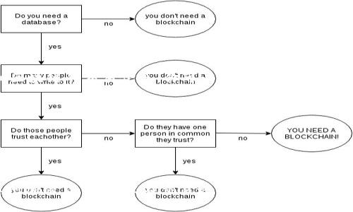 SDC（Smart Digital Coin）是一种加密货币，通常在多种加密货币交易平台上交易。要查找SDC区块链的交易信息，你可以查看以下几个常见的交易平台：

1. **币安（Binance）**：这是全球最大的加密货币交易所之一，支持多种加密货币的交易。
2. **Coinbase**：作为一个广受欢迎的交易平台，Coinbase 提供简单易用的界面，适合新手。
3. **Huobi**：是一个全球性的数字资产交易平台，常常支持多种新的和主流的加密货币。
4. **Kraken**：另一家知名的加密货币交易所，以安全性和多样的交易选项而闻名。
5. **Gate.io**：这个平台也有大量的加密货币选择，包括一些小型和新兴的币种。

想要进行交易，你需要在这些平台上开设账户，进行身份验证，然后可以进行充值，购买SDC或其他加密货币。建议在交易之前仔细了解SDC的背景和市场趋势，以做出明智的决策。同时，也要注意市场风险，确保采取适当的风险管理措施。