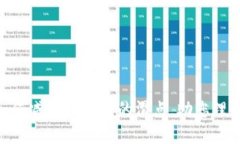 2025年必看：如何减少TP钱