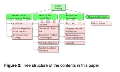 TP钱包报警能追回资产吗？

随着数字货币的迅速发展，越来越多的人开始使用加密钱包进行资产管理。在这当中，TP钱包作为一种广泛使用的数字货币钱包，吸引了大批用户。然而，与此同时，安全隐患也随之而来，用户常常面临资产被盗或丢失的风险。许多用户在遭遇不幸时会想到报警，那么，TP钱包报警真的能追回资产吗？本文将深入探讨这一问题，并提供相关建议。

报警的必要性

当用户发现自己的TP钱包资产被盗时，及时报警是非常必要的。这不仅是保护自己权益的第一步，也是对犯罪嫌疑人施加压力的一种方式。因此，报警能够在一定程度上促使警方介入调查，寻找被盗资产的线索。

然而，报警并不意味着资产一定能够追回。警方通常需要足够的证据来开展调查，而这往往依赖于用户提供的信息，包括被盗时间、交易记录、相关证据等。因此，在报警时，用户应尽可能详细地提供信息，以提高追回资产的可能性。

资产如何被盗

要了解报警的成效，我们首先需要认识到资产被盗的常见方式。一般而言，数字货币资产盗窃主要通过以下几种方式进行：

ul
listrong网络钓鱼：/strong黑客通过仿造钱包网站或利用恶意链接诱导用户输入私钥或助记词，进而盗取用户资产。/li
listrong恶意软件：/strong用户在下载某些应用程序时，会不知不觉中感染恶意软件，导致账户信息被盗。/li
listrong社交工程：/strong诈骗者利用用户的信任，通过各种方式获取账户信息，从而盗走资产。/li
/ul

因此，保护个人信息的安全，合理使用区块链技术，提升自我防范意识，将有助于降低资产被盗的概率。

报警后的流程

如果你的TP钱包资产被盗，报警后的流程会因地区和事件的不同而有所变化。不过，通常可以遵循以下步骤：

ol
listrong立即报警：/strong发现资产被盗后，立刻联系当地公安机关，报告盗窃事件。警方会记录你的报警信息，并指导你下一步的行动。/li
listrong提供详细信息：/strong报警时，尽量提供相关的交易记录、转账信息、与嫌疑人的通讯记录等，这些信息将有助于警方开展调查。/li
listrong收集证据：/strong将所有与资产被盗有关的证据集中整理，包括微信聊天记录、电子邮件、转账截图等。/li
listrong后续跟进：/strong报警后，要定期与警方联系，了解案件的进展和调查情况，确保没有遗漏的线索。/li
/ol

警方的调查能力

警察在处理数字货币诈骗案时，通常会面临很多挑战。首先，由于数字货币交易的匿名性，一些犯罪嫌疑人能够逃避追踪。此外，不同国家和地区对数字货币的法律监管政策也存在差异，这可能对警方的调查造成影响。因此，虽然报警是必要的，但也要对结果持有一定的期待。

一般来说，警方在调查数字货币盗窃案件时，会通过区块链技术对交易记录进行追踪，寻找犯罪嫌疑人。然而，由于缺乏详细线索，追查过程常常艰难。此外，许多数字货币交易一旦完成，就很难追溯到个人身上，这也为警方的查证带来了极大的困难。

如何防范资产被盗

既然报警未必能保证资产安全，那么，预防资产被盗无疑是更加重要的。以下是一些有效的预防措施：

ul
listrong选择安全的密码：/strong确保你的TP钱包以及相关账户的密码强度高。可以考虑使用密码管理工具，以便存储和生成复杂的密码。/li
listrong开启双重认证：/strong开启TP钱包的双重认证功能，增加安全层级，降低被盗风险。/li
listrong定期更新软件：/strong保持你的TP钱包及其他相关软件的更新，以防止黑客利用已知漏洞进行攻击。/li
listrong谨慎处理链接：/strong避免点击不明链接，不要轻易输入私钥和助记词，尤其是在公共网络环境下。/li
/ul

总结

虽然报警能够起到保护自身权益的作用，但在资产被盗后追回资产的可能性并不高。用户在使用TP钱包时，更应该关注安全防范措施，降低资产被盗的风险。因此，提升自我防范意识、关注网络安全，才是保护数字资产的最佳途径。

总之，数字货币世界虽然充满机遇，但安全问题也日益突出。只有通过不断学习和提高警惕，我们才能在这个变幻莫测的世界中保全自己的财富。

TP钱包, 资产安全, 防范被盗, 数字货币/guanjianci

距2025年还有不到两年的时间，数字货币行业将会发生怎样的变革？这值得我们持续关注和思考。