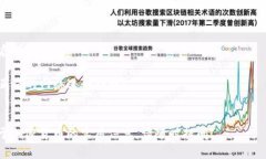 看起来你提到的是将USDT（