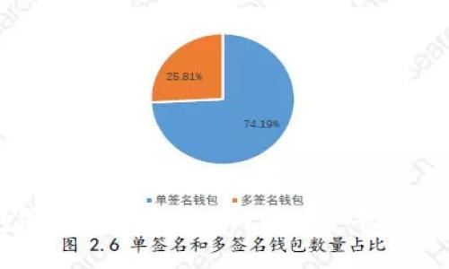 2025必看：打造成功的区块链内容运营平台秘诀，立即了解！