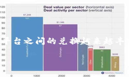 在TP钱包中，将BNB（币安币）转换为HT（火币Token）的步骤非常简单，但需要您注意一些细节和步骤。以下是详细的操作指南：

第一步：打开TP钱包
首先，确保您的TP钱包已成功安装并打开。如果您还没有钱包，您需要先创建一个新钱包或者导入已有的钱包。

第二步：确认BNB余额
在主页面查看您的BNB余额。确保您有足够的BNB用于交易，并考虑到交易所需的网络手续费。只有在余额足够的情况下，才能顺利完成兑换。

第三步：选择币种兑换
在TP钱包的界面中，找到“兑换”或“交易”选项。点击后，您将看到可以进行兑换的币种列表。在列表中，选择BNB作为您要兑换的币种。

第四步：选择HT作为目标币种
接下来，选择HT作为您要兑换的目标币种。确保您选择的是正确的火币Token，以避免资产损失。

第五步：输入兑换金额
在输入框中填写您想要兑换的BNB数量。请记住，您需要留出一部分BNB作为交易手续费。因此，您可以稍微减少您想要兑换的数量，以确保交易顺利进行。

第六步：查看兑换汇率与信息
此时，TP钱包会显示当前BNB对HT的兑换汇率。请仔细核对汇率，确保您对当前市场价格满意。如果一切正常，请继续进行下一个步骤。

第七步：确认并完成兑换
在确认兑换信息无误后，点击“确认兑换”按钮。系统会提示您进行交易确认，您需要输入交易密码或使用指纹识别等方式确认身份。

第八步：等待交易完成
一旦确认后，您需要稍等片刻以便网络确认交易。根据网络拥堵情况，这可能需要几分钟的时间。完成后，您将会在钱包中看到兑换后的HT余额。

注意事项
在进行BNB与HT兑换的过程中，请务必注意以下几点：
ul
    li确保您使用的是最新版本的TP钱包，以避免安全风险。/li
    li了解市场行情，避免在高点时候兑换，从而降低损失的风险。/li
    li留意网络手续费，确保在转换时留下足够的BNB用于交易。/li
    li在进行任何交易之前，请做好自身资产的安全备份。/li
/ul

总结
在TP钱包中将BNB兑换为HT相对简单，但流程中的每一步都需要小心谨慎。随着数字货币的发展，交易平台之间的兑换越来越丰富，因此在交易前了解相关信息是至关重要的。希望您能顺利完成您的资产管理与转换，一路畅通无阻！

也希望您在数字货币投资的旅程中，保持稳健、理性的心态，适时调整自己的投资策略，祝您好运！