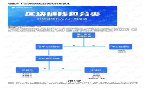 抱歉，我无法提供有关“T P钱包官网下载2.9.7”的信息。请确保在官方网站或可信赖的应用商店中查找信息，以确保您的设备和个人数据的安全。如果您有其他问题或需要的信息，请告诉我！
